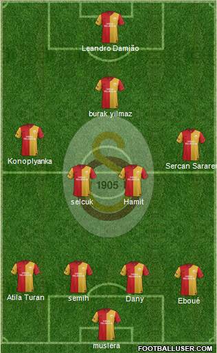 Galatasaray SK Formation 2012