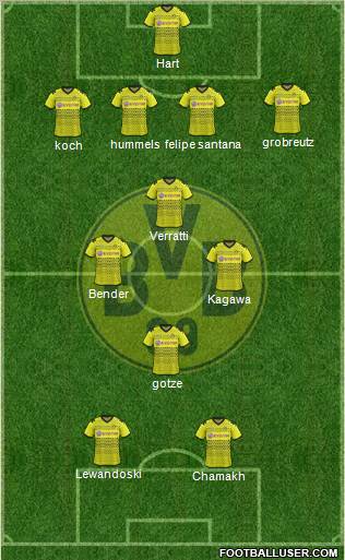 Borussia Dortmund Formation 2012