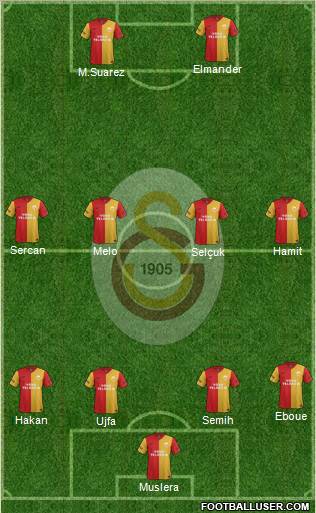 Galatasaray SK Formation 2012
