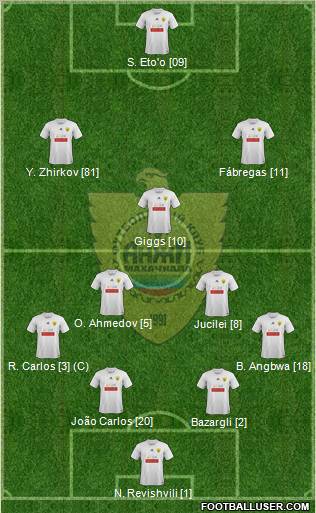 Anzhi Makhachkala Formation 2012