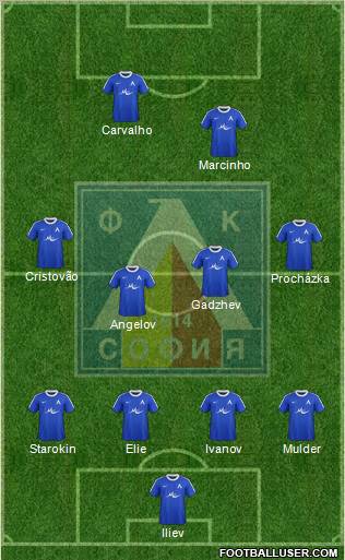 Levski (Sofia) Formation 2012