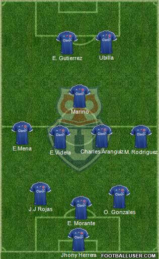 CF Universidad de Chile Formation 2012
