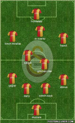 Galatasaray SK Formation 2012