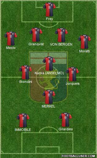 Genoa Formation 2012