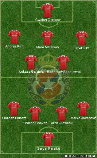 Wisla Krakow Formation 2012