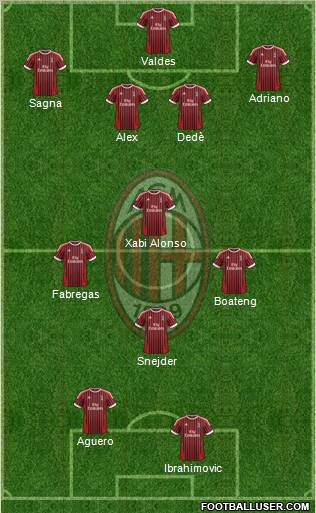 A.C. Milan Formation 2012