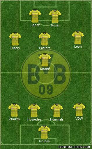 Borussia Dortmund Formation 2012