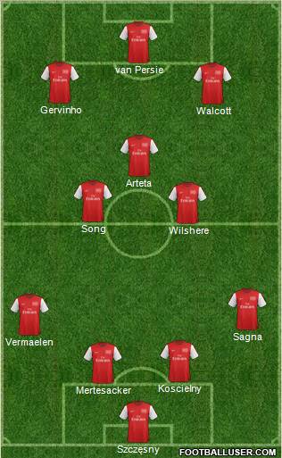 Arsenal Formation 2012