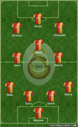 Galatasaray SK Formation 2012