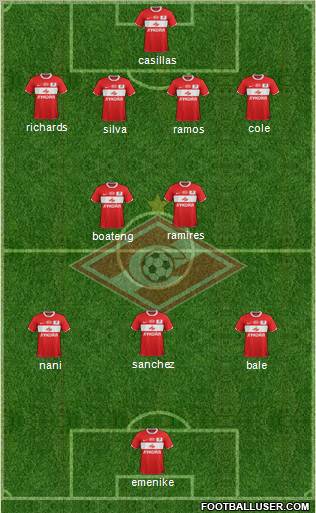 Spartak Moscow Formation 2012