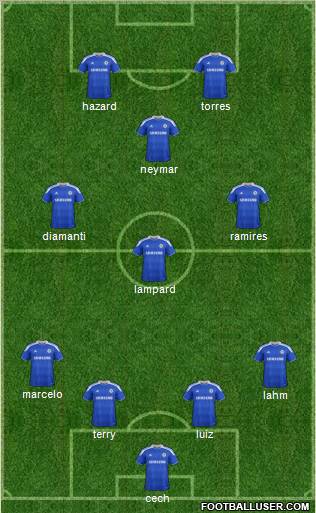Chelsea Formation 2012