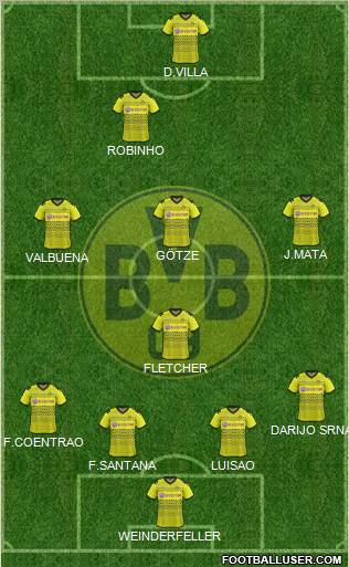 Borussia Dortmund Formation 2012