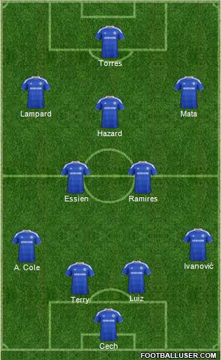 Chelsea Formation 2012