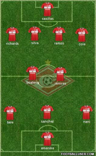 Spartak Moscow Formation 2012