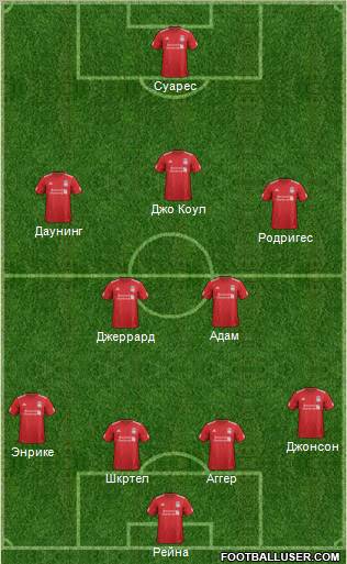 Liverpool Formation 2012