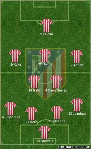 C. Atlético Madrid S.A.D. Formation 2012