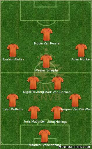 Holland Formation 2012