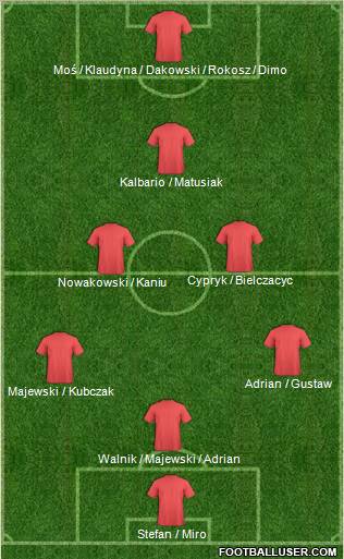 Dream Team Formation 2012