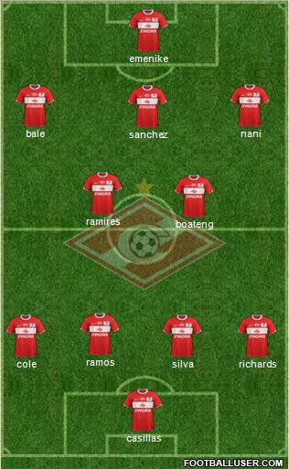 Spartak Moscow Formation 2012