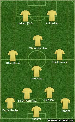 Dream Team Formation 2012