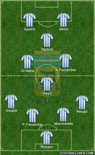 Argentina Formation 2012