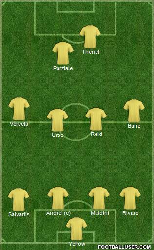 Champions League Team Formation 2012