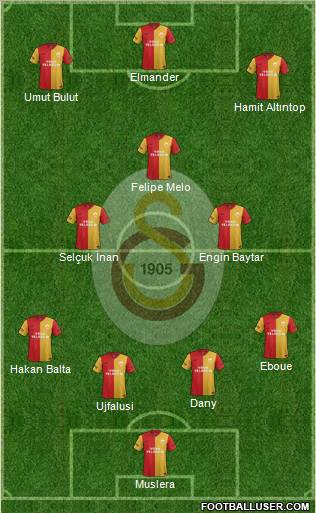 Galatasaray SK Formation 2012