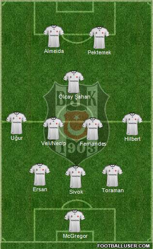 Besiktas JK Formation 2012