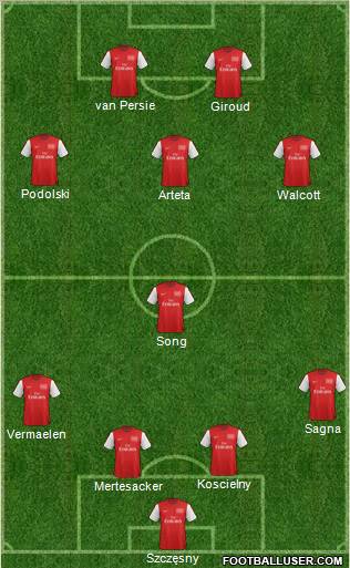 Arsenal Formation 2012