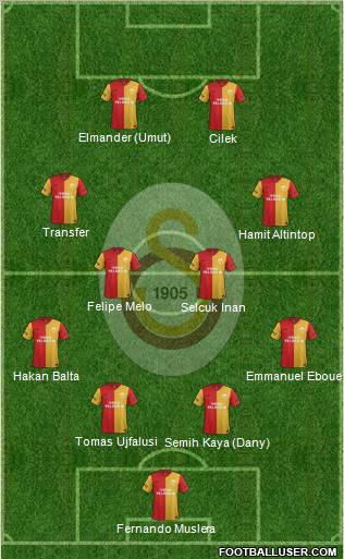 Galatasaray SK Formation 2012