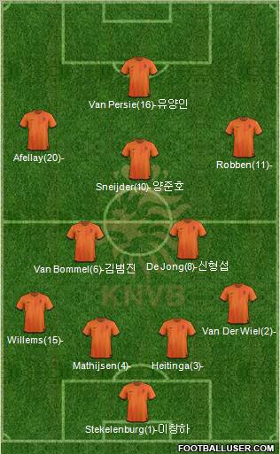 Holland Formation 2012