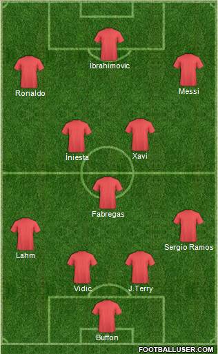 Dream Team Formation 2012