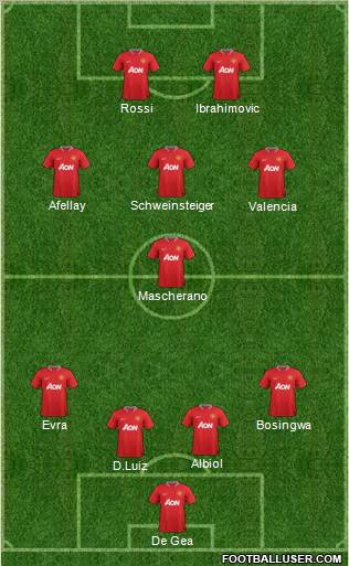 Manchester United Formation 2012