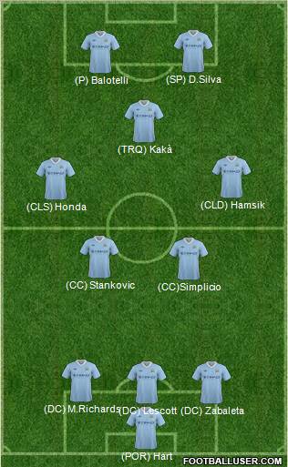 Manchester City Formation 2012