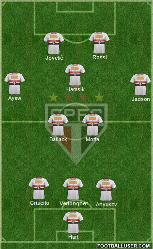São Paulo FC Formation 2012