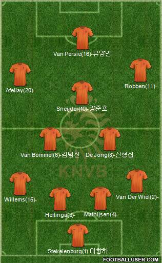 Holland Formation 2012