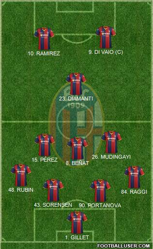 Bologna Formation 2012
