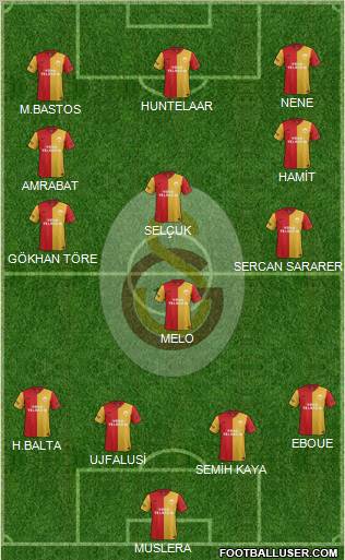 Galatasaray SK Formation 2012