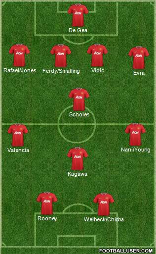 Manchester United Formation 2012