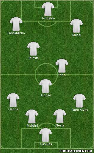 Fifa Team Formation 2012