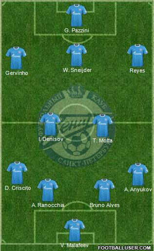Zenit St. Petersburg Formation 2012