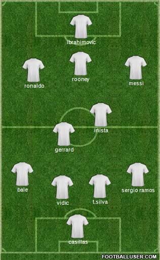 Dream Team Formation 2012