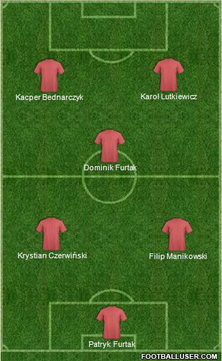 Football Manager Team Formation 2012