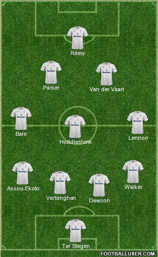 Tottenham Hotspur Formation 2012