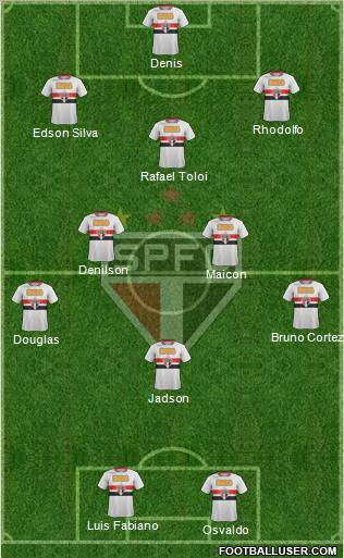 São Paulo FC Formation 2012
