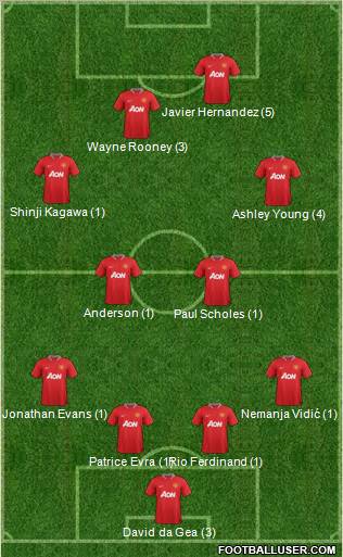 Manchester United Formation 2012