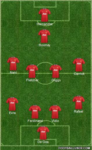 Manchester United Formation 2012