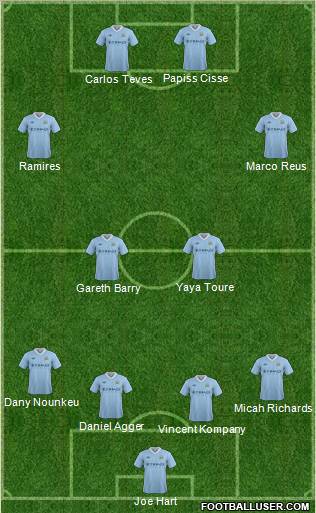 Manchester City Formation 2012