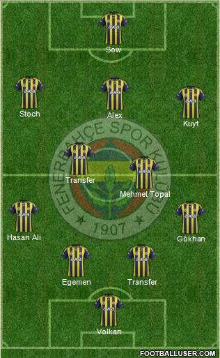 Fenerbahçe SK Formation 2012