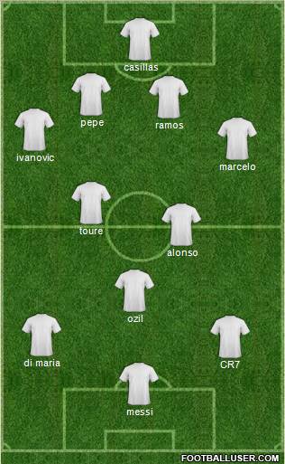 Champions League Team Formation 2012